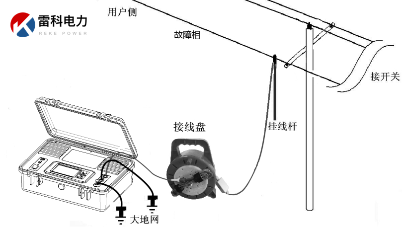 “10kV架空線路、設(shè)備常見故障的原因及查找方法